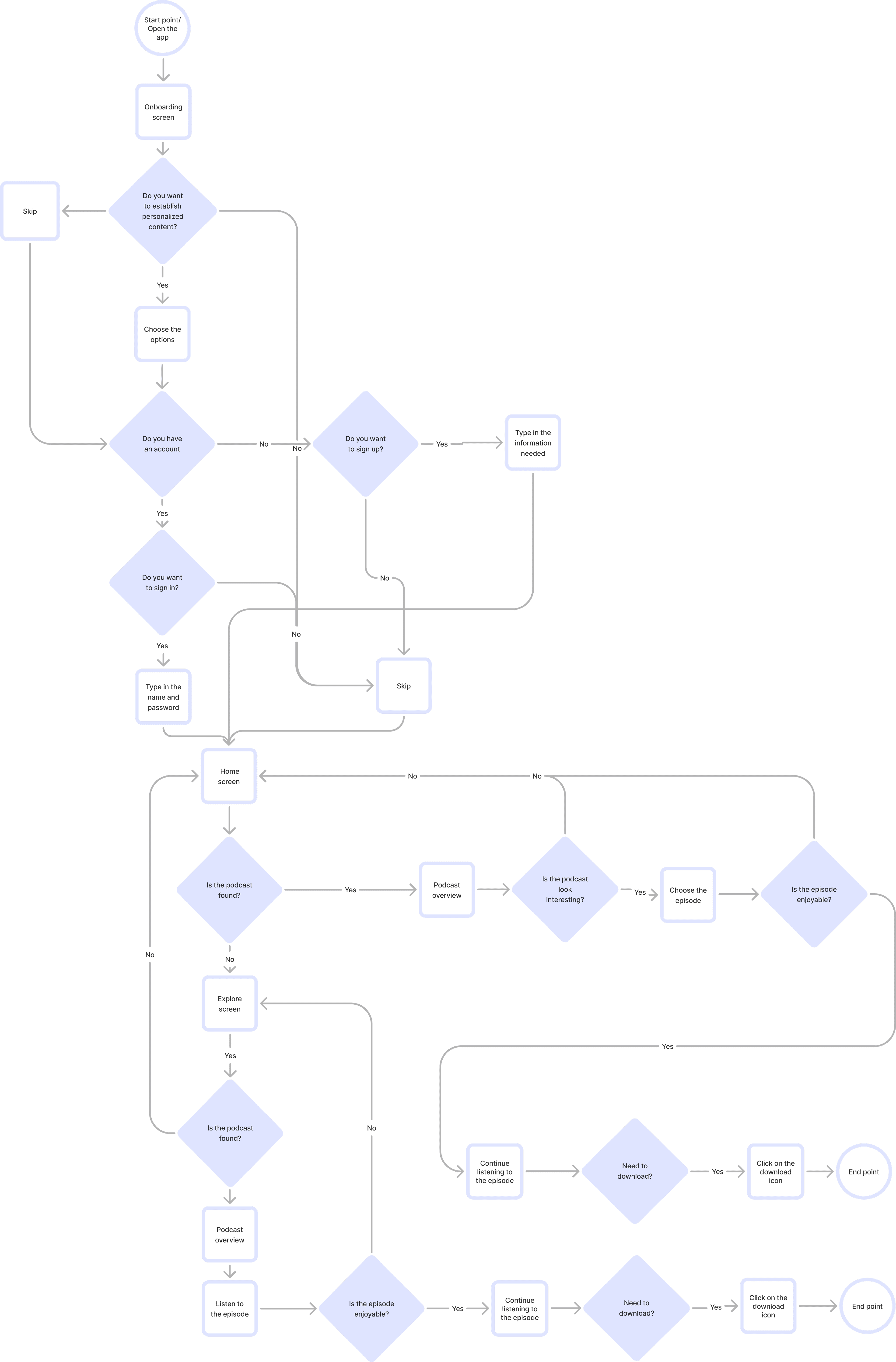 Schema